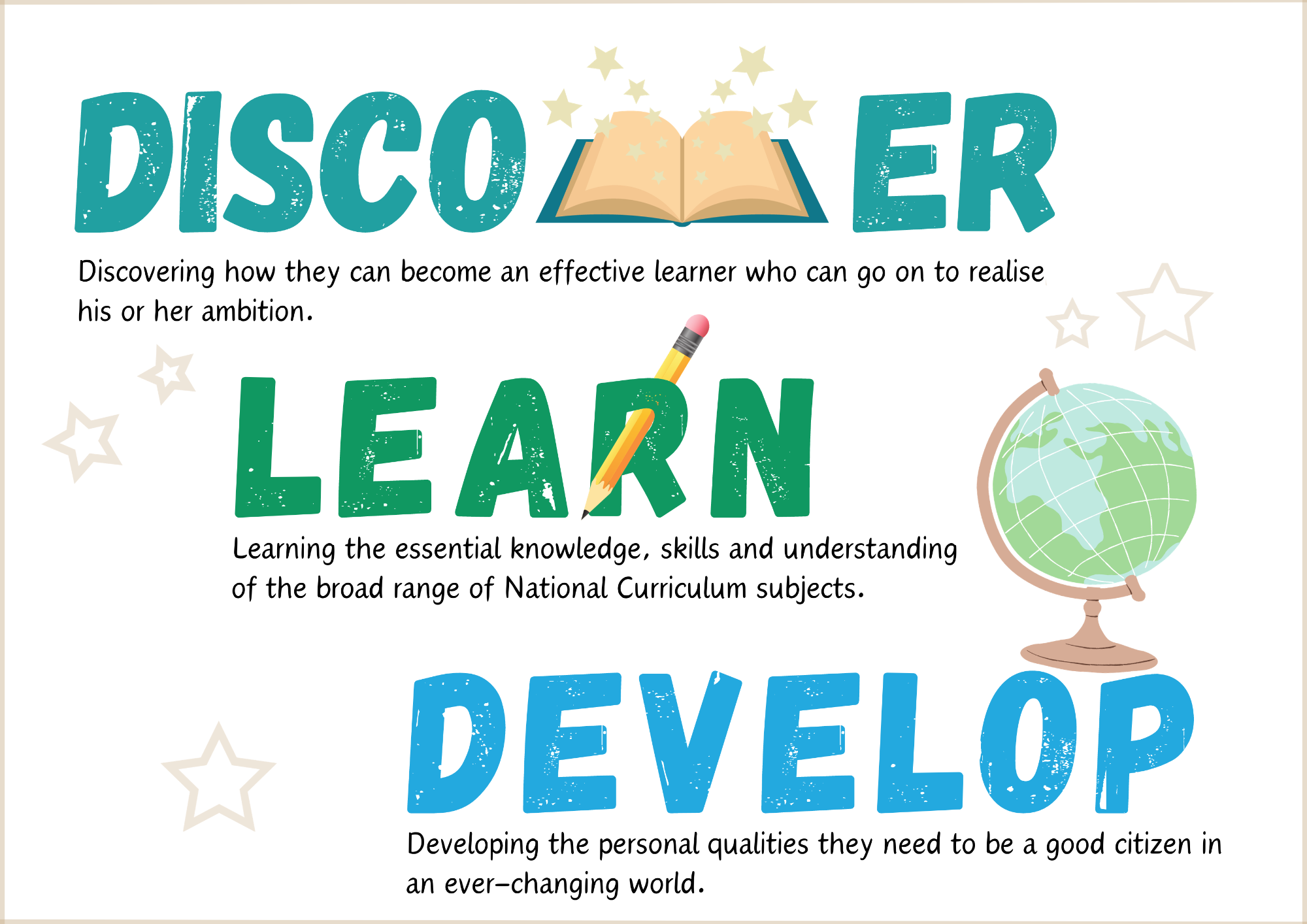 Discover Learn Develop - ideals for learning